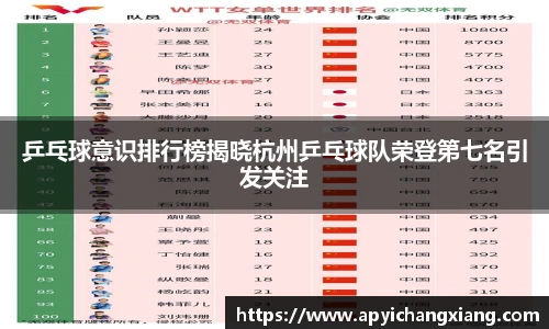 乒乓球意识排行榜揭晓杭州乒乓球队荣登第七名引发关注
